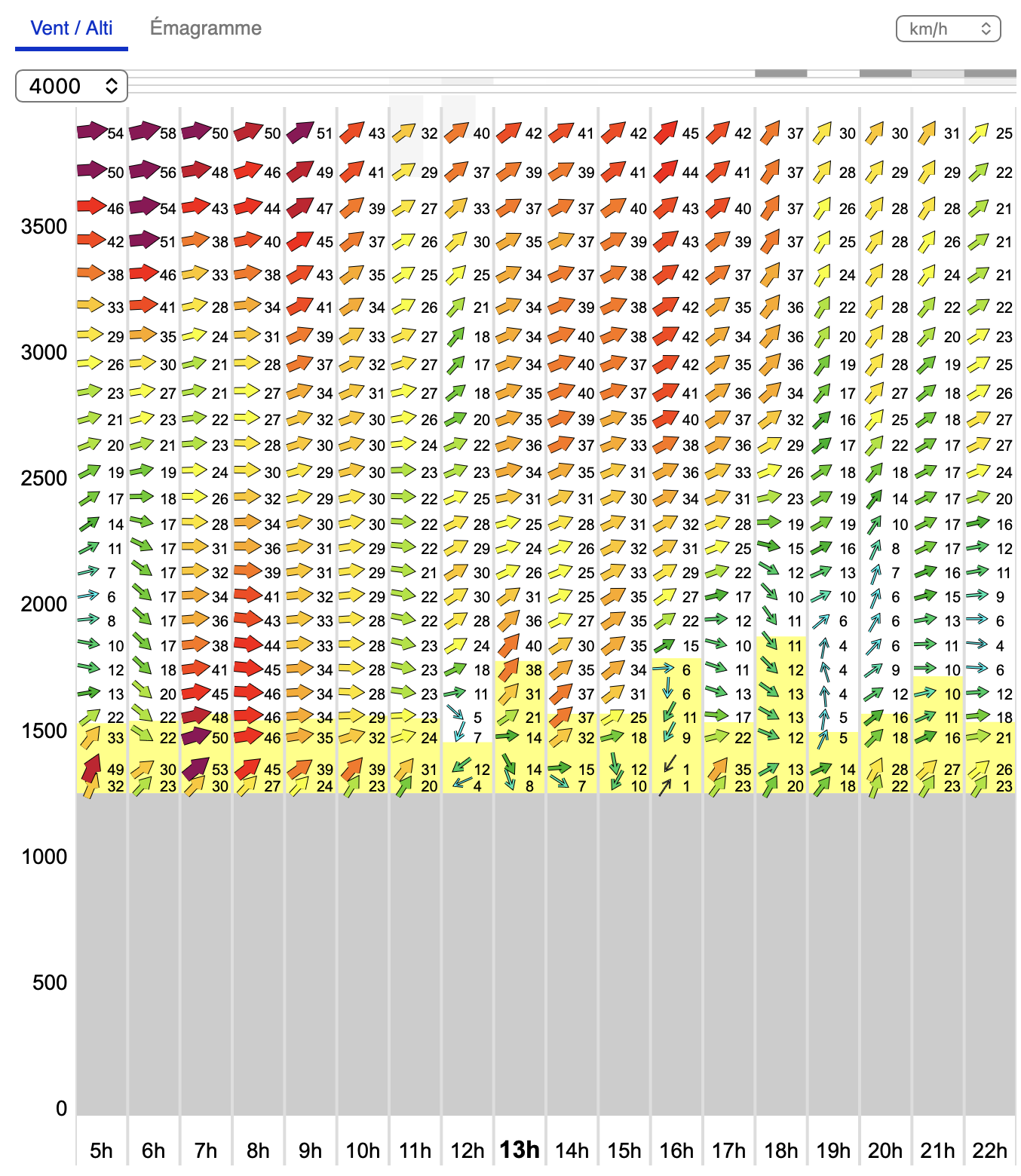 Prévision Météo-Parapente — Col de la Core