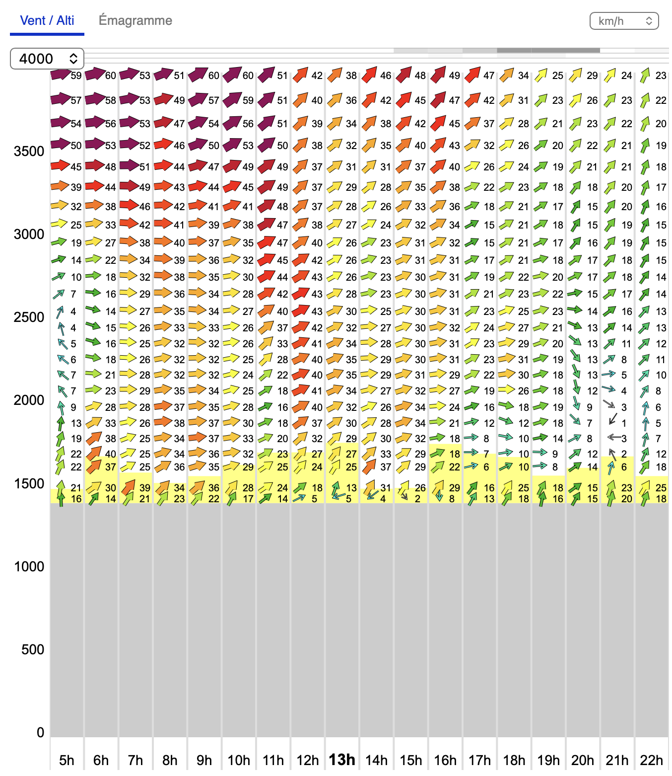 Prévision Météo-Parapente — Pic de Penedis