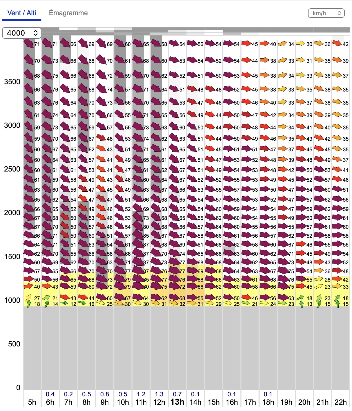 Prévision Météo-Parapente — Prat d'Albis (haut)