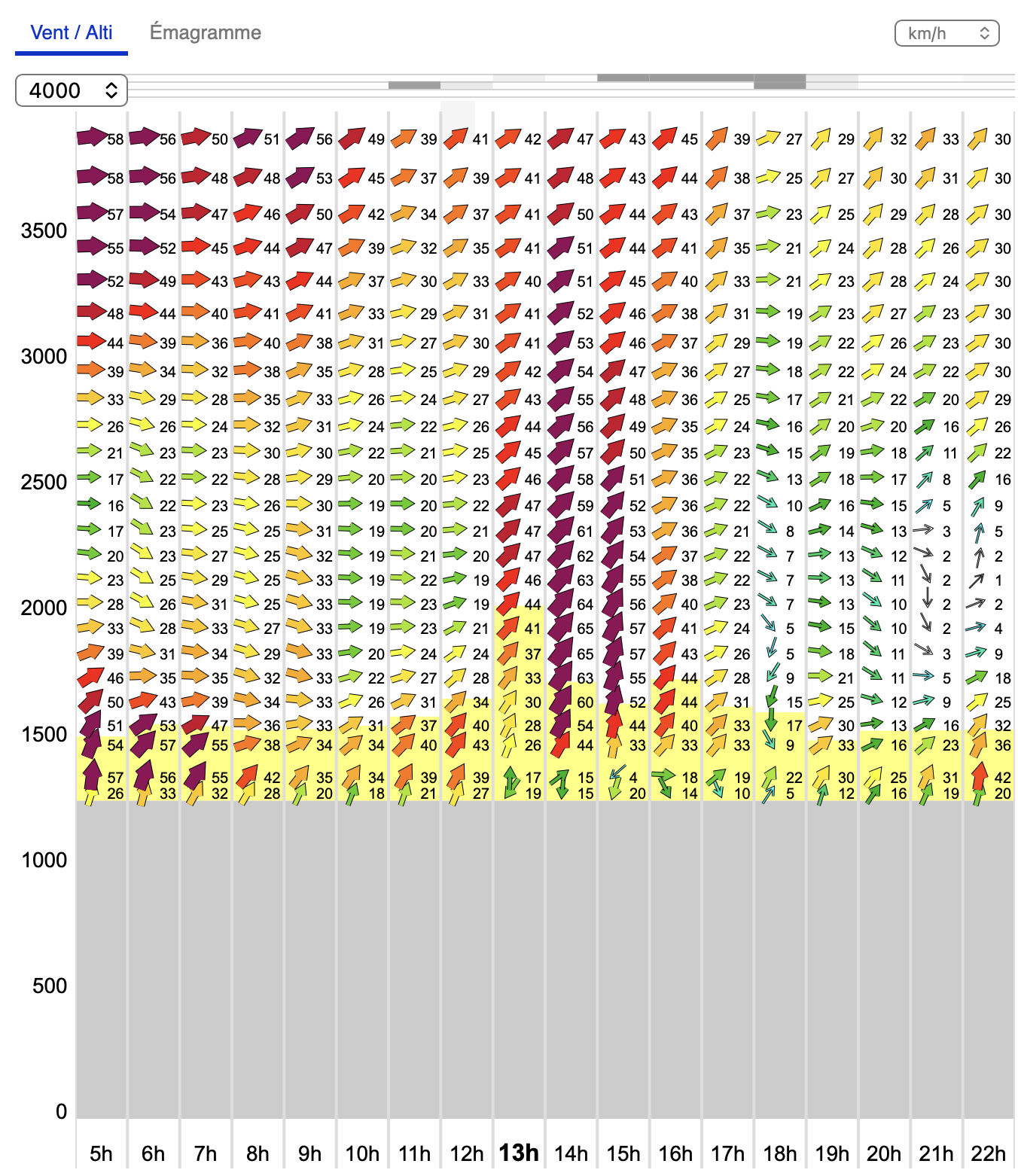 Prévision Météo-Parapente — Vicdessos
