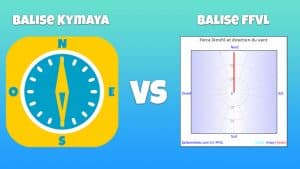 balise Kymaya VS Balise FFVL