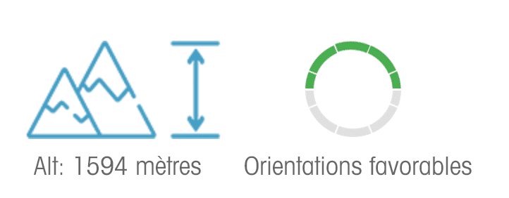 Orientations et Altitude Montségur